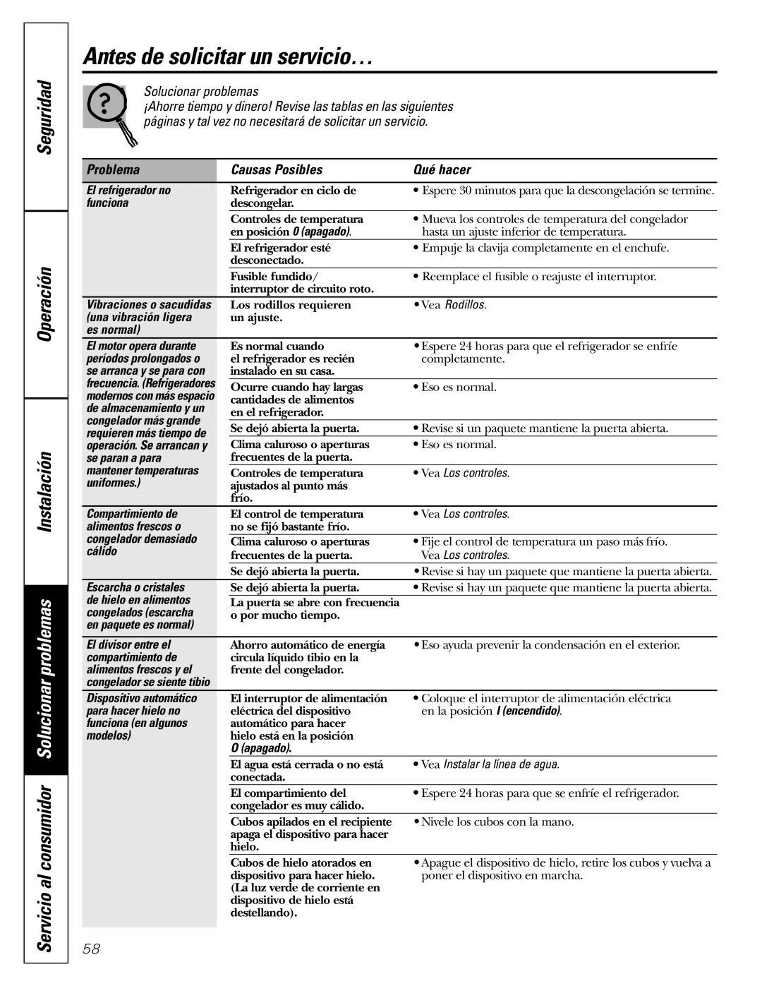 GE GSF25IGZWW manual Antes de solicitar un servicio…, Seguridad Operación 