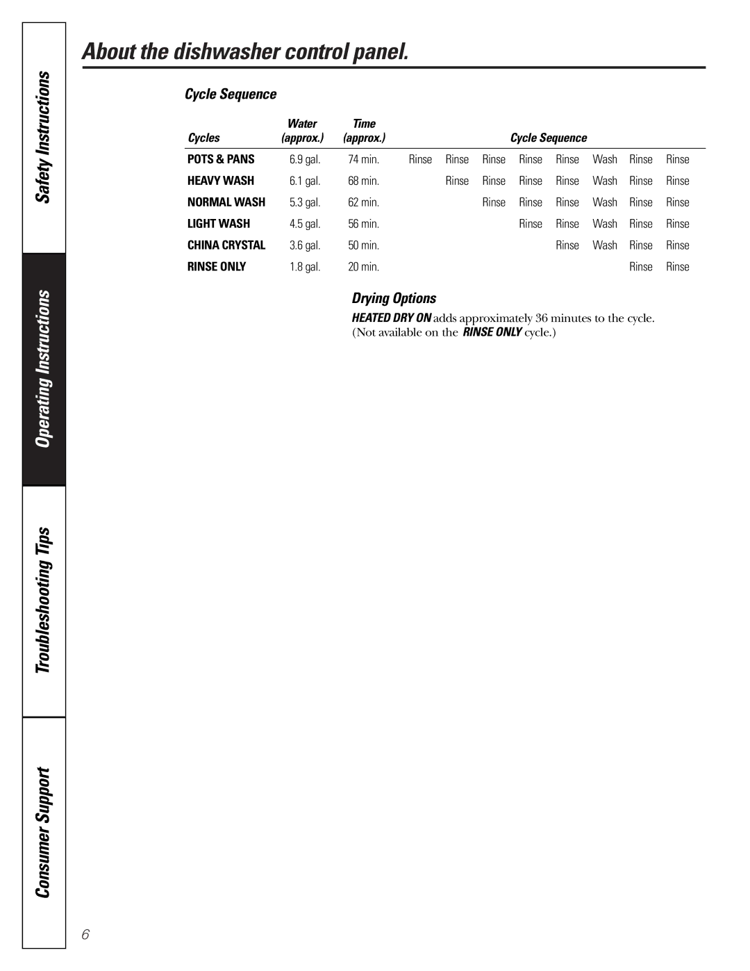 GE GSM1800 manual Cycle Sequence, Drying Options, Water, Cycles Approx 