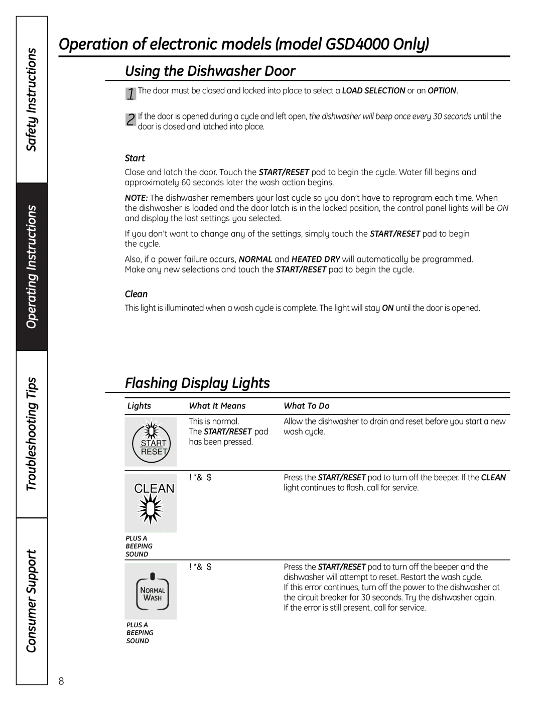 GE GSM2000, GHDA300 manual Operation of electronic models model GSD4000 Only, Start, Clean, Lights What It Means What To Do 
