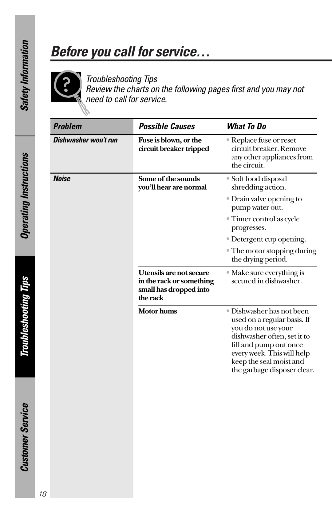 GE GSM2130, GSM2110 owner manual Before you call for service…, Dishwasher won’t run, Noise 