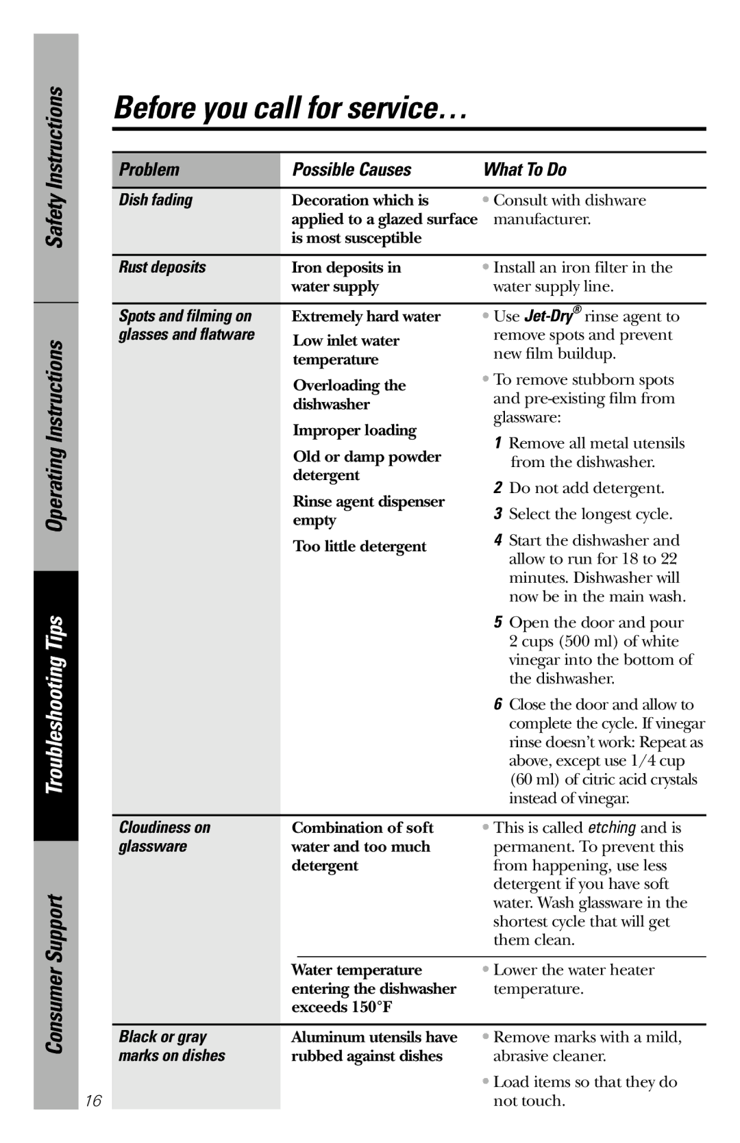 GE GSS1800 Dish fading, Rust deposits, Spots and filming on, Cloudiness on, Glassware, Black or gray, Marks on dishes 