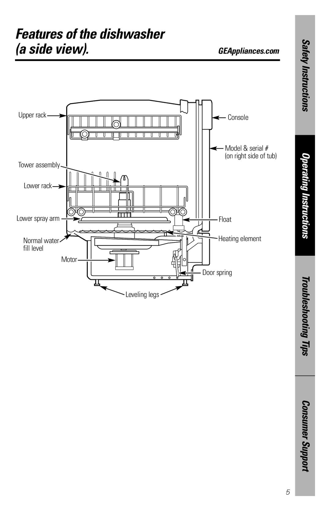 GE GSS1800 owner manual Features of the dishwasher Side view 