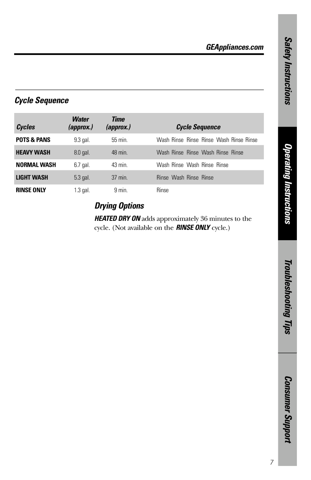 GE GSS1800 owner manual Cycle Sequence, Drying Options, Water Time Cycles Approx 