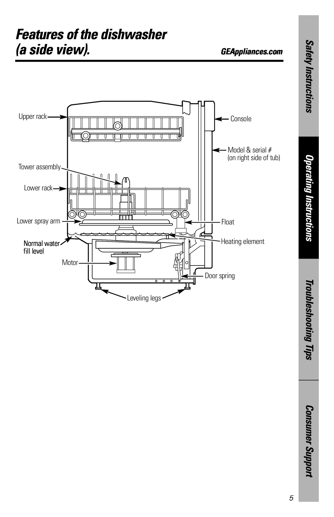 GE GSS1800 Features of the dishwasher, a side view, Troubleshooting Tips, Operating Instructions, Consumer Support, Float 