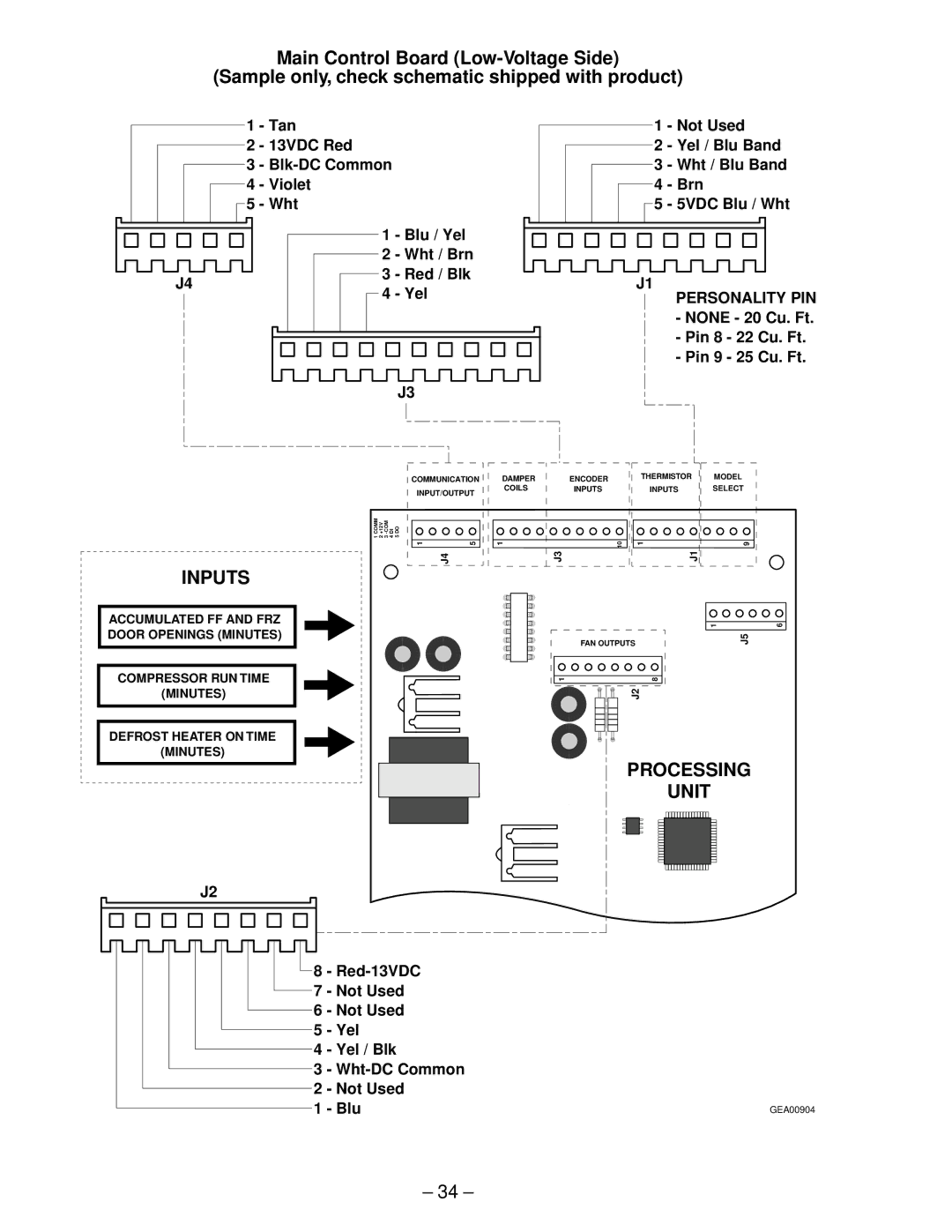 GE ESS22, GSS22, GSS20, GSS25, ESS25, HSS25, HSS22, SSS25 manual Processing Unit 