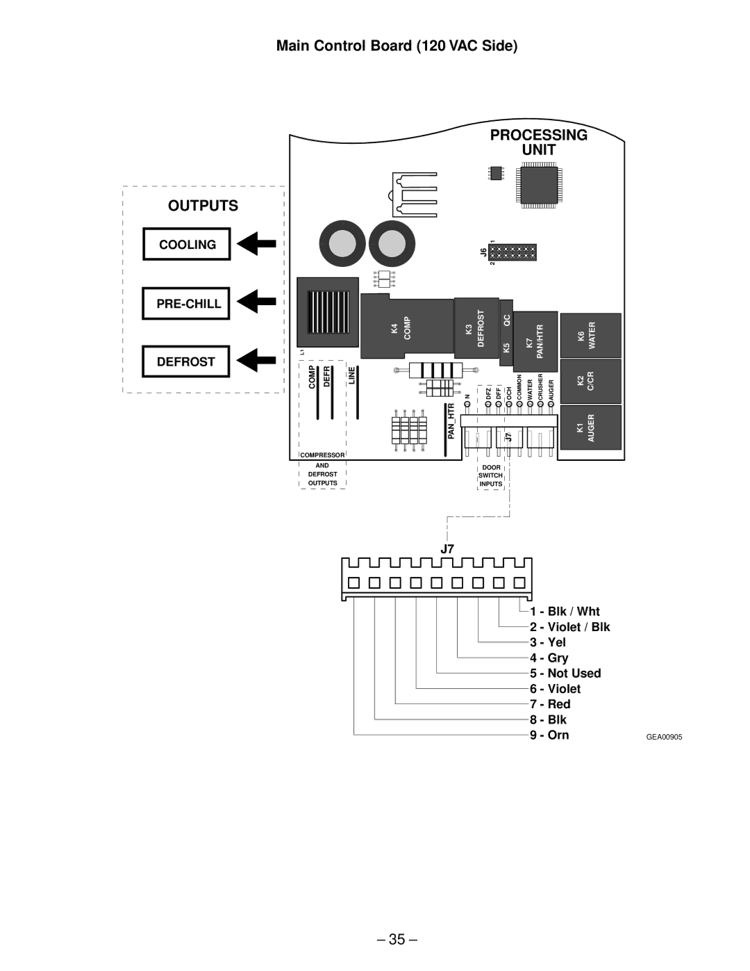 GE HSS25, GSS22, GSS20, GSS25, ESS25, ESS22, HSS22, SSS25 manual Main Control Board 120 VAC Side, Unit 