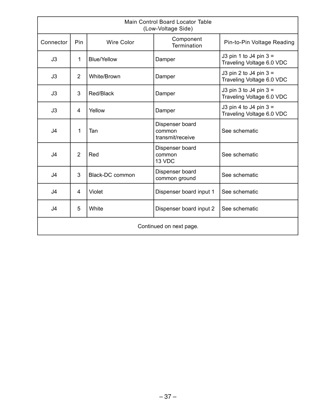 GE SSS25, GSS22, GSS20, GSS25, ESS25, ESS22, HSS25, HSS22 manual 