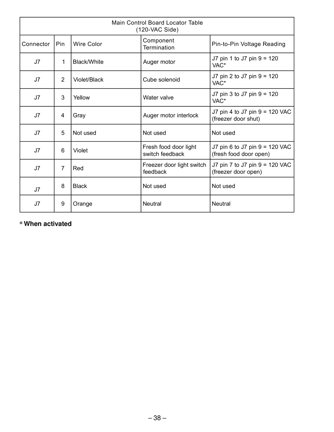 GE GSS22, GSS20, GSS25, ESS25, ESS22, HSS25, HSS22, SSS25 manual When activated 