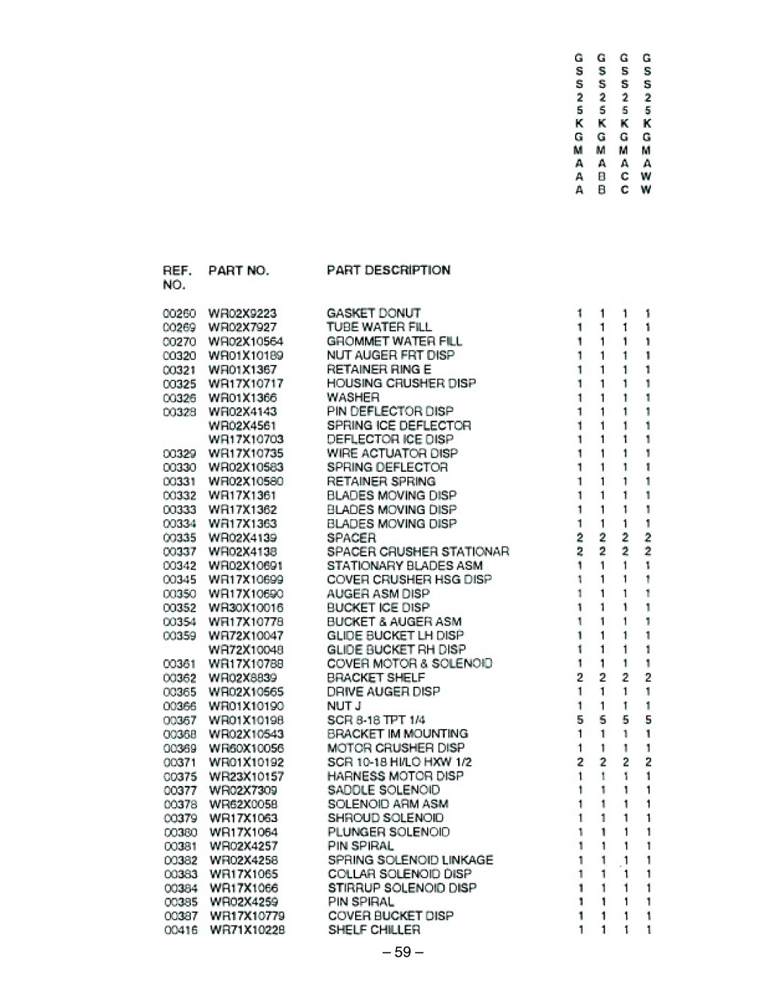 GE HSS25, GSS22, GSS20, GSS25, ESS25, ESS22, HSS22, SSS25 manual 