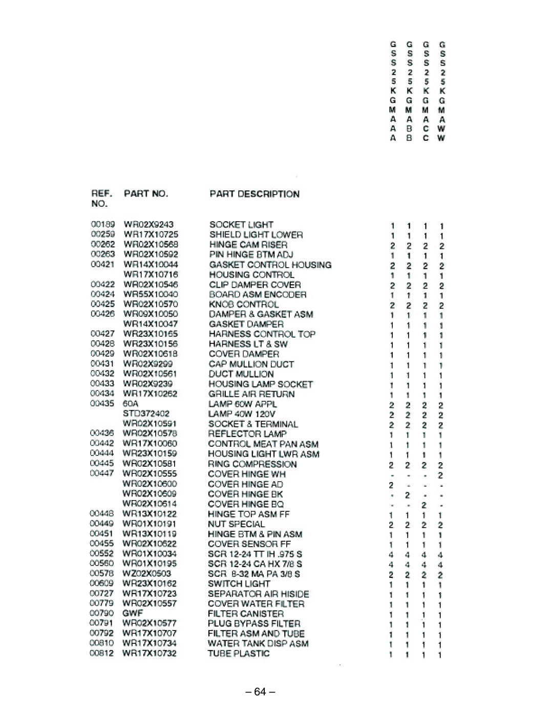 GE GSS25, GSS22, GSS20, ESS25, ESS22, HSS25, HSS22, SSS25 manual 