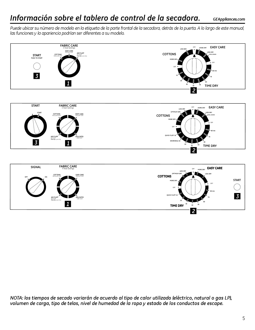 GE 234D1157P002, GTDL200GMWW, GTDX180GDWW, GTDP220GFWW, GTDX400EDWS Información sobre el tablero de control de la secadora 