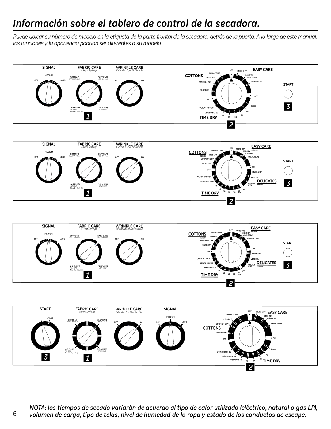 GE GTDL200GMWW, GTDX180GDWW, GTDP220GFWW, GTDX400EDWS, GTDP490EDWS, GTDX180EDWW, GTDP220EFWW, GTDX400GDWS, GTDP490GDWS Easy Care 