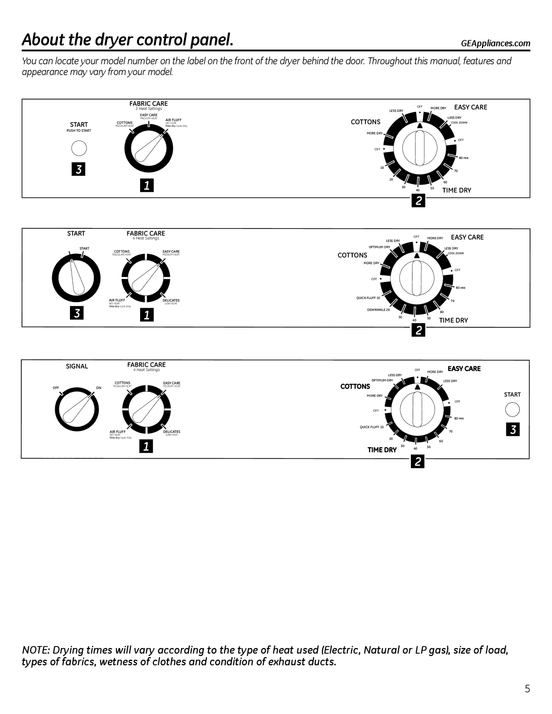 GE GTDX180EDWW, GTDL200GMWW, GTDX180GDWW, GTDP220GFWW, GTDX400EDWS, GTDP490EDWS About the dryer control panel, Cottons 