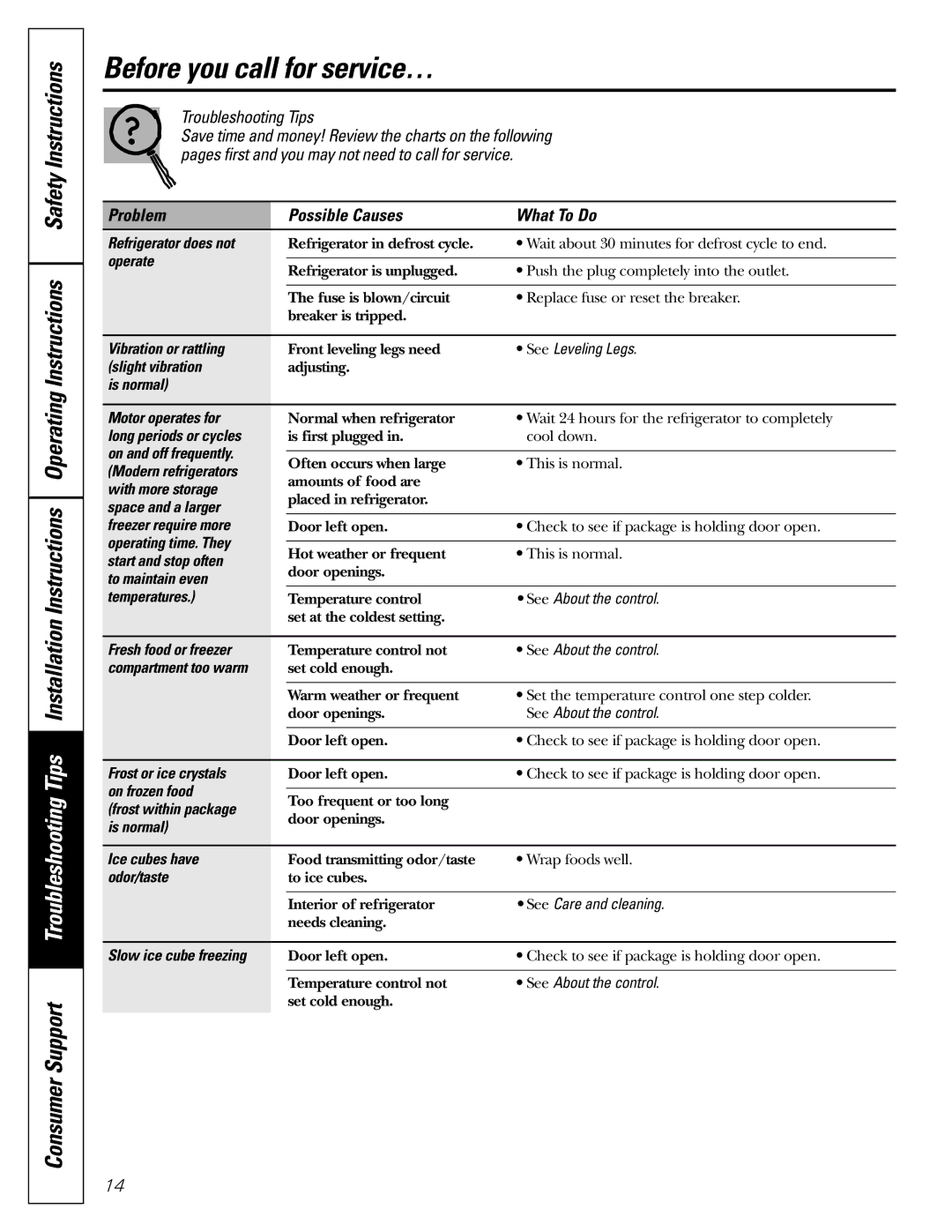 GE GTR12, gtr10 owner manual Before you call for service…, Troubleshooting Tips 