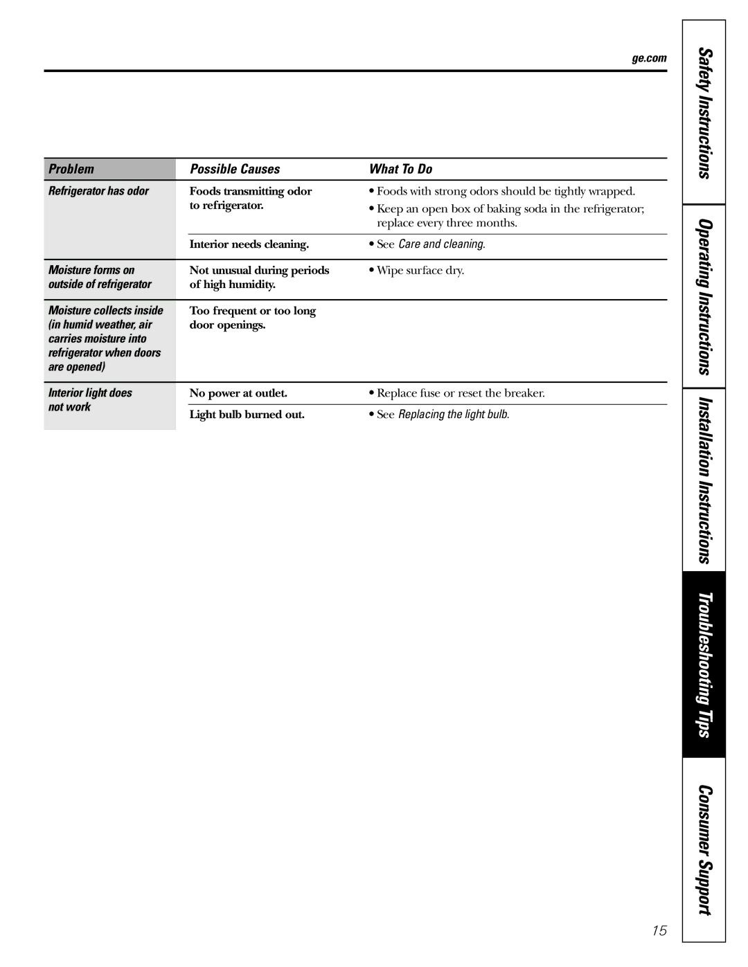 GE gtr10, GTR12 owner manual Moisture forms on 