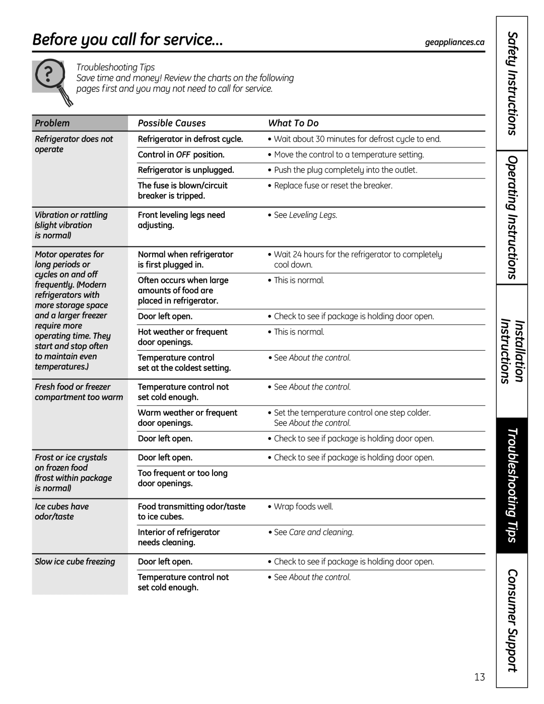 GE GTR12 owner manual Before you call for service…geappliances.ca, Problem Possible Causes What To Do 