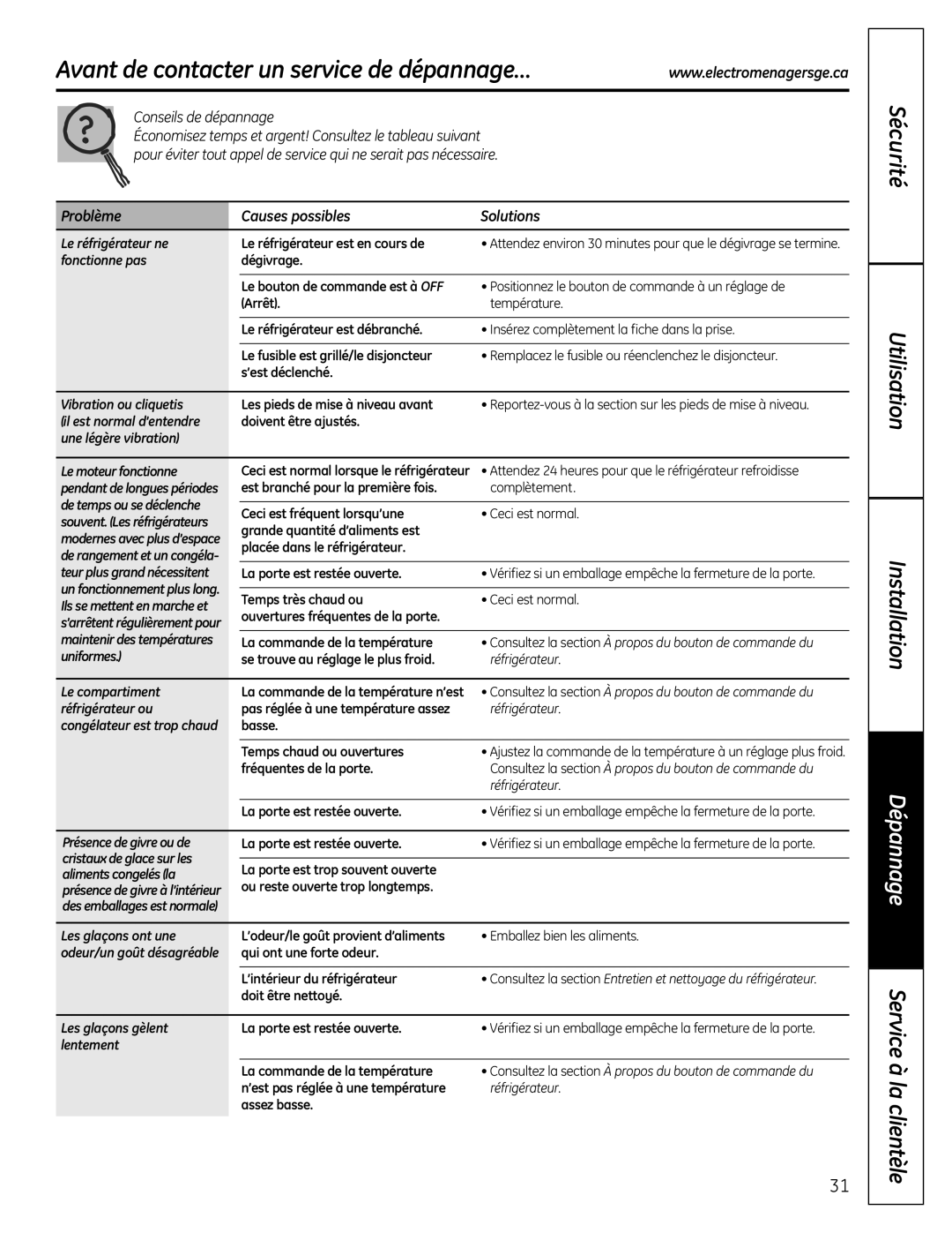 GE GTR12 owner manual Avant de contacter un service de dépannage…, Sécurité Utilisation 