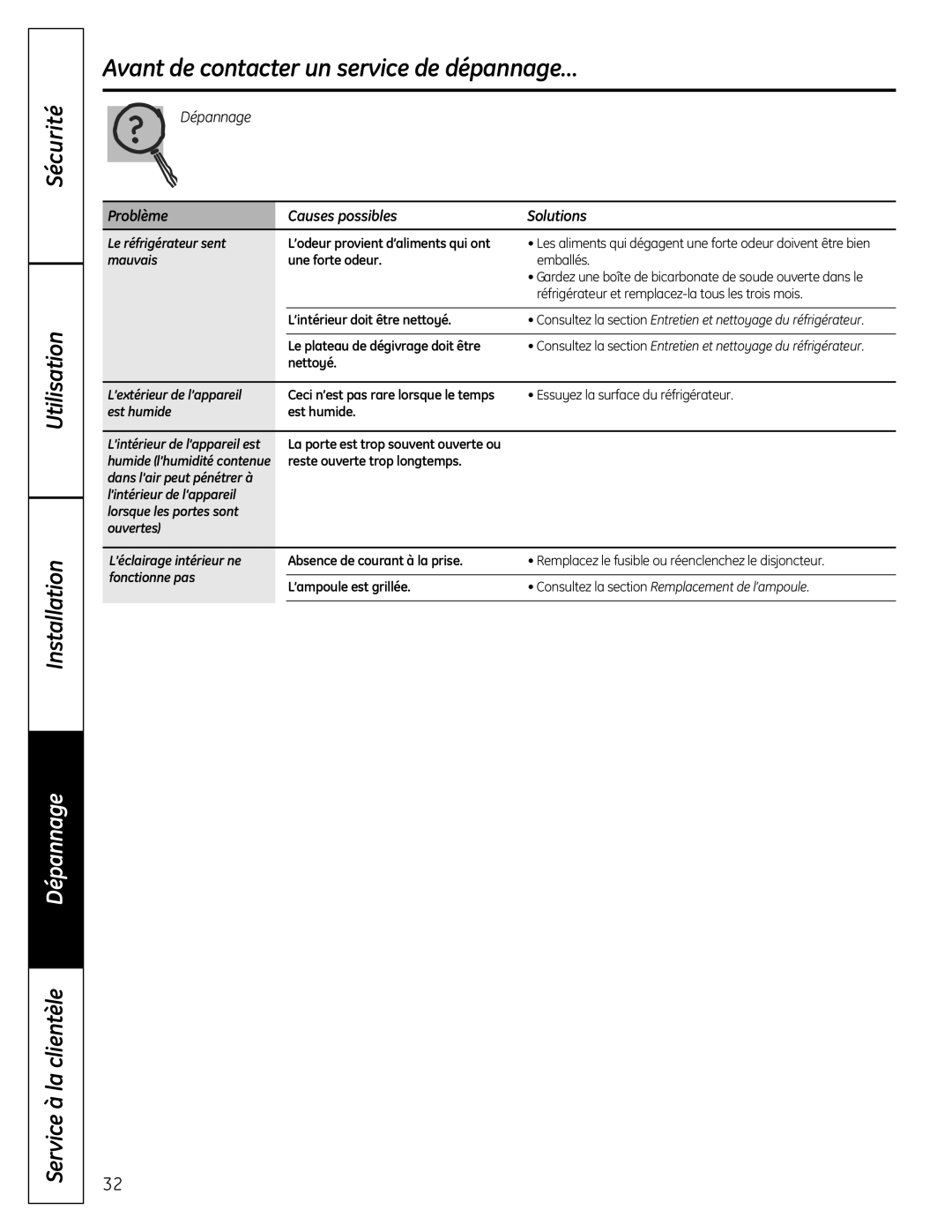 GE GTR12 owner manual Problème Causes possibles Solutions 