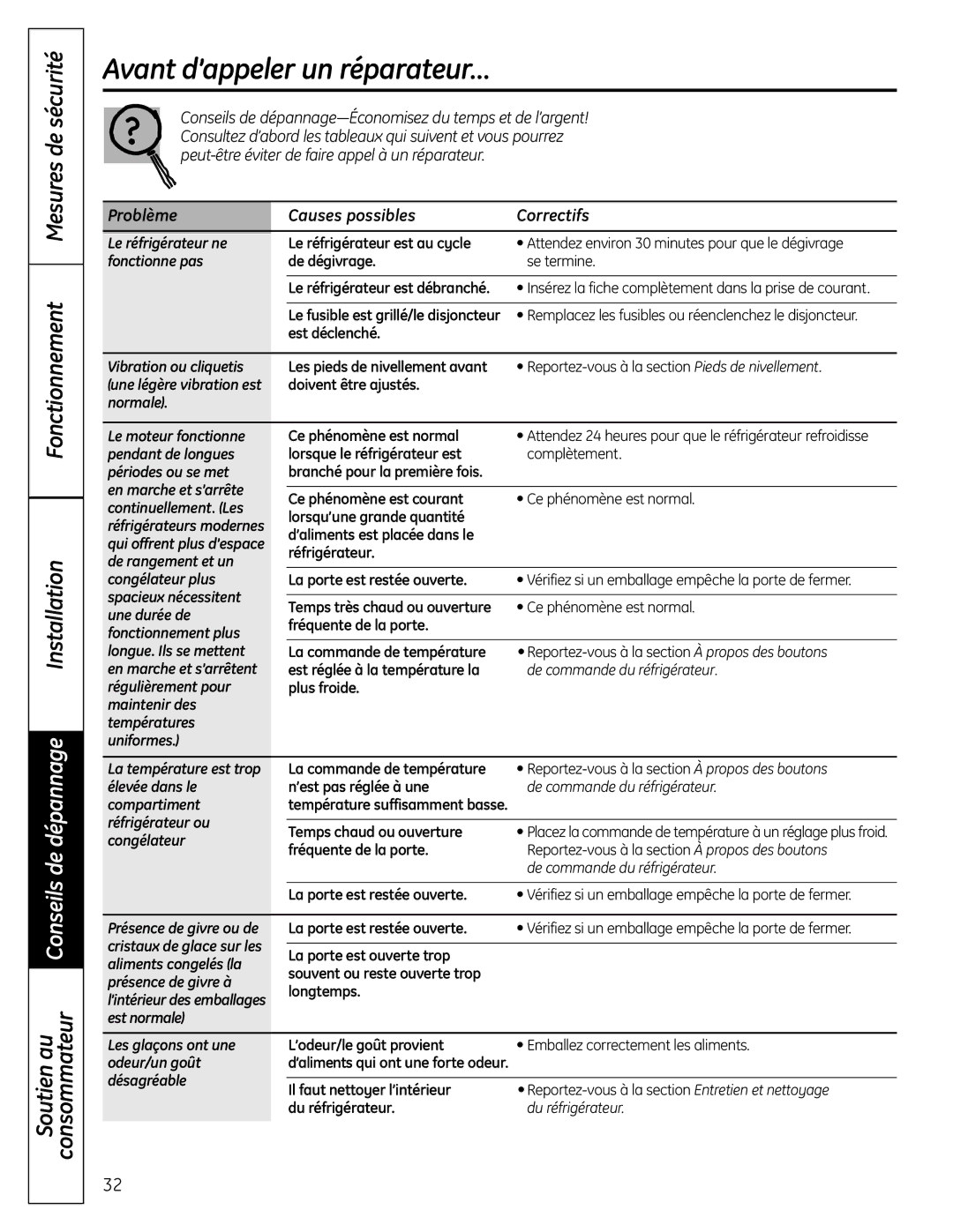 GE GTR12HBX, GTR10HAX operating instructions Avant d’appeler un réparateur…, Fonctionnement Mesures de sécurité Installation 