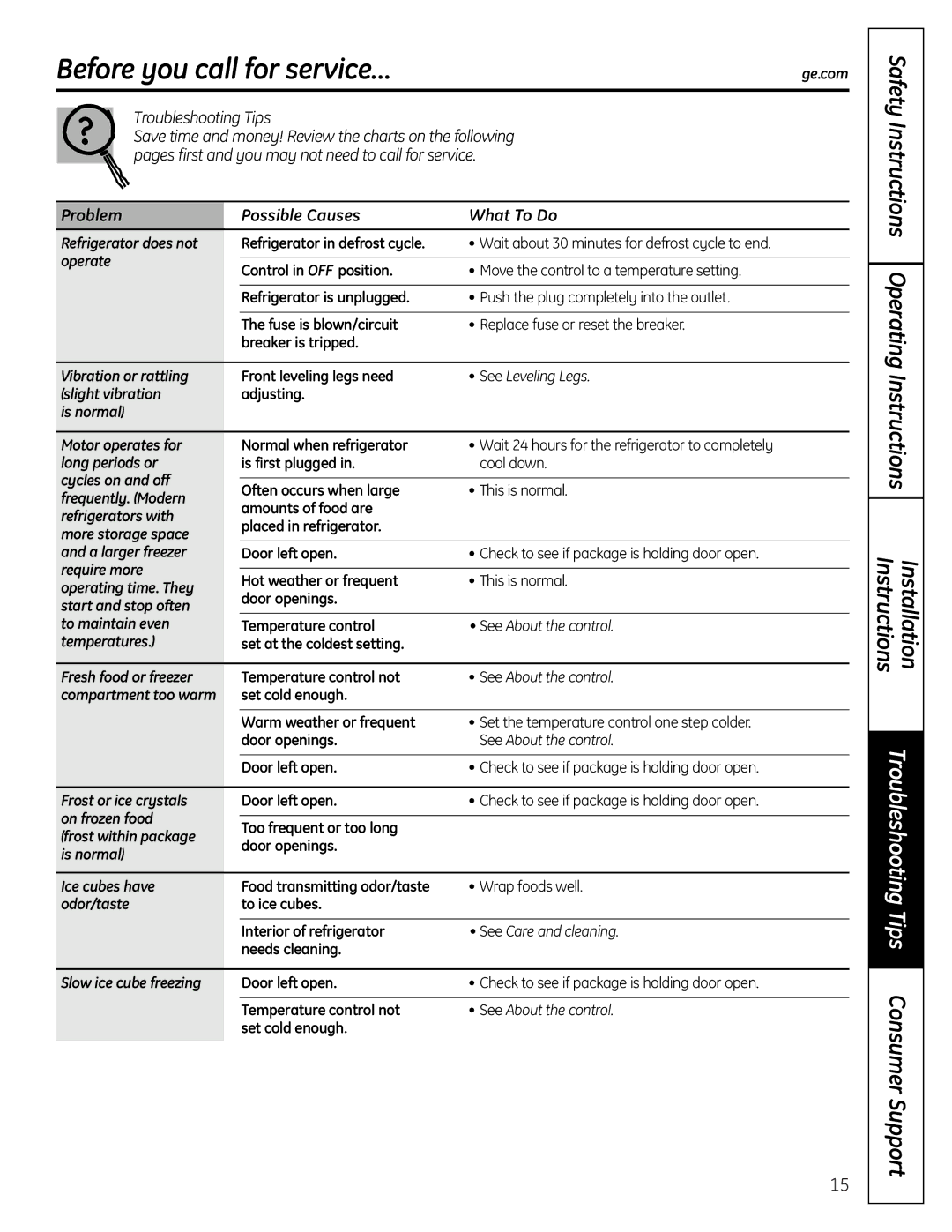 GE GTS12BBPLCC owner manual Before you call for service…ge.com, Safety Instructions Operating Instructions Installation 