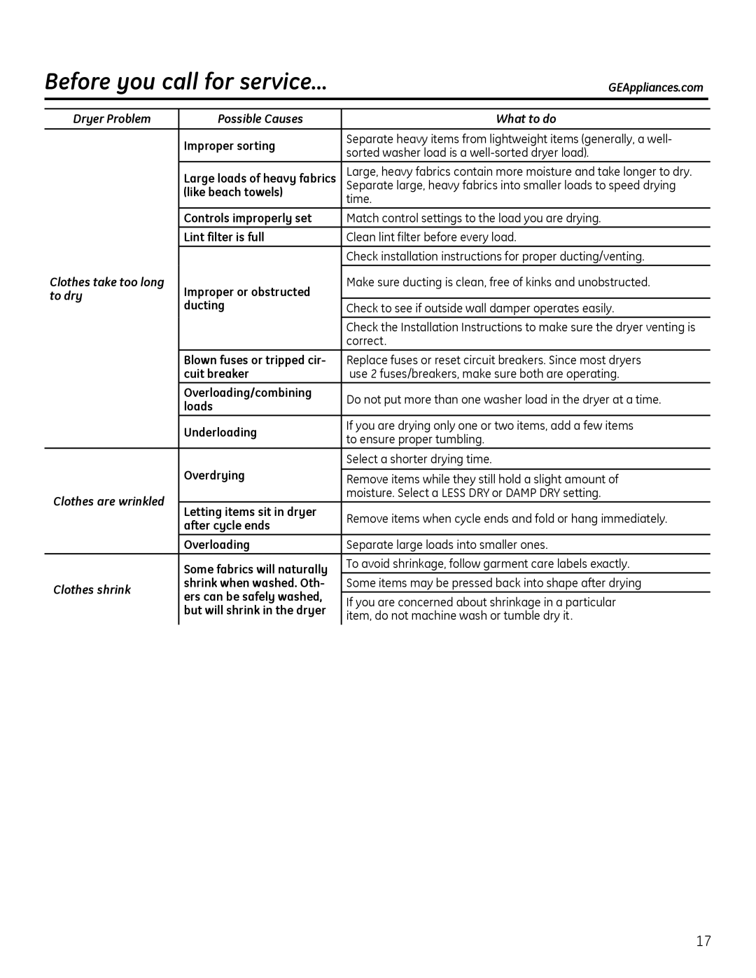GE GTUN275 Dryer Problem Possible Causes What to do, Clothes take too long, To dry, Clothes are wrinkled, Clothes shrink 