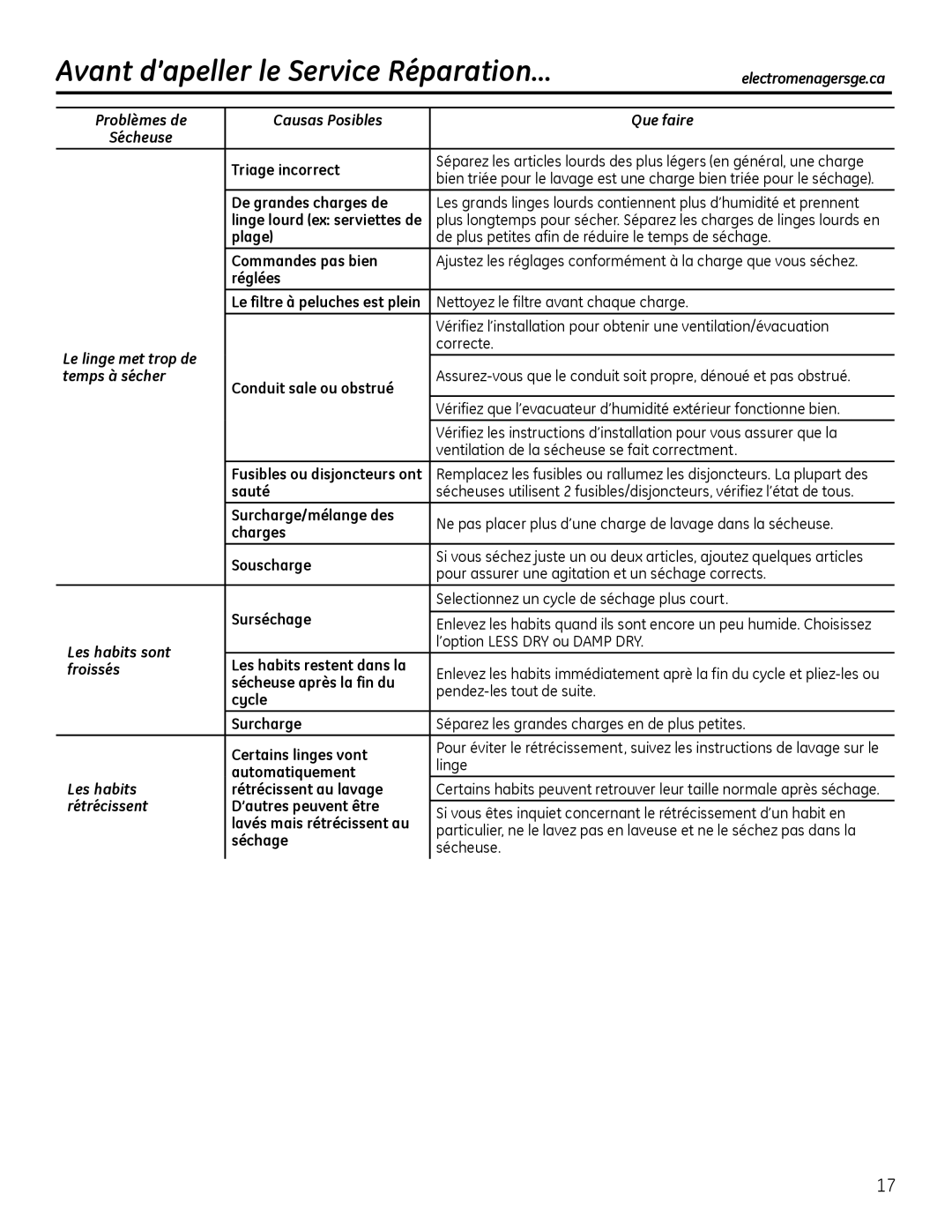 GE GTUN275, GTUP240, GUAP240, GTUP270, GUAP270 owner manual Avant d’apeller le Service Réparation… 