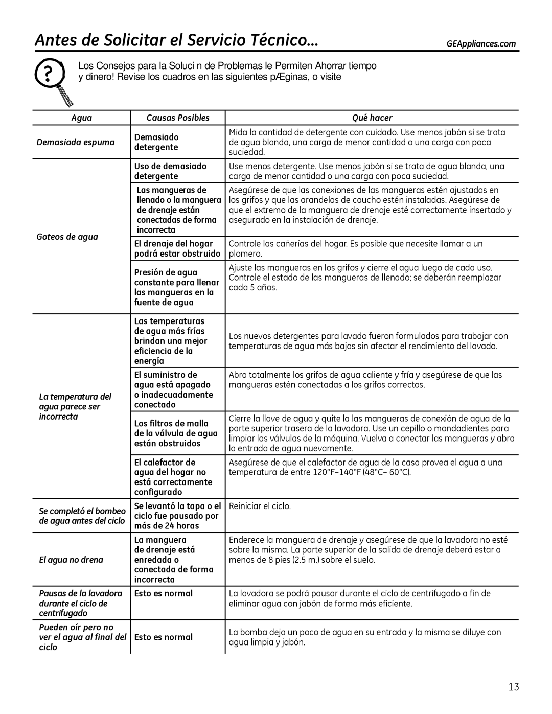 GE GTUP270, GTUP240, GUAP240, GTUN275, GUAP270 owner manual Antes de Solicitar el Servicio Técnico… 