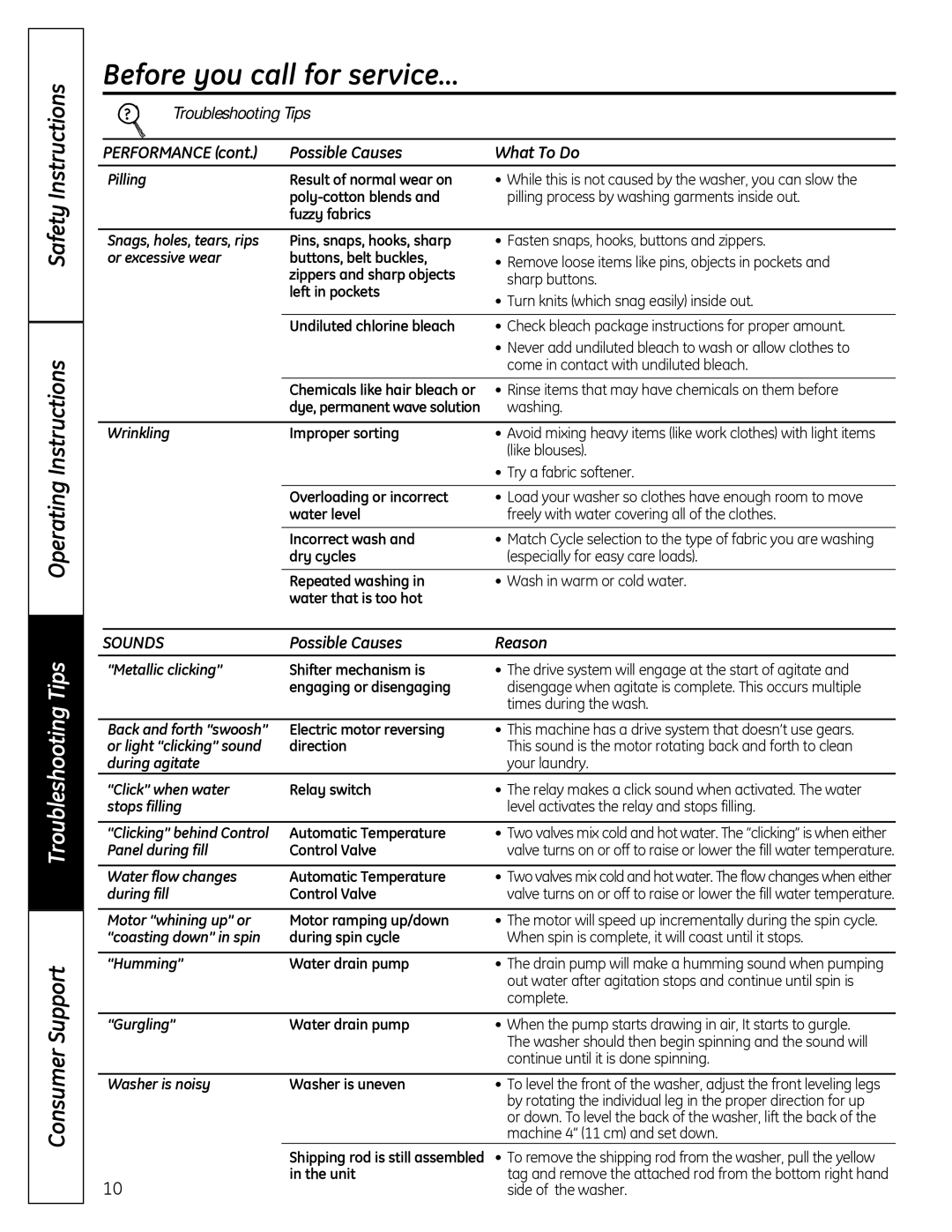 GE GTWN2800DWW owner manual Sounds, Possible Causes Reason 