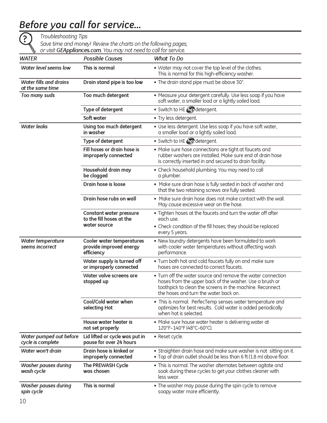 GE GTWN4250DWS owner manual Before you call for service…, Troubleshooting Tips 