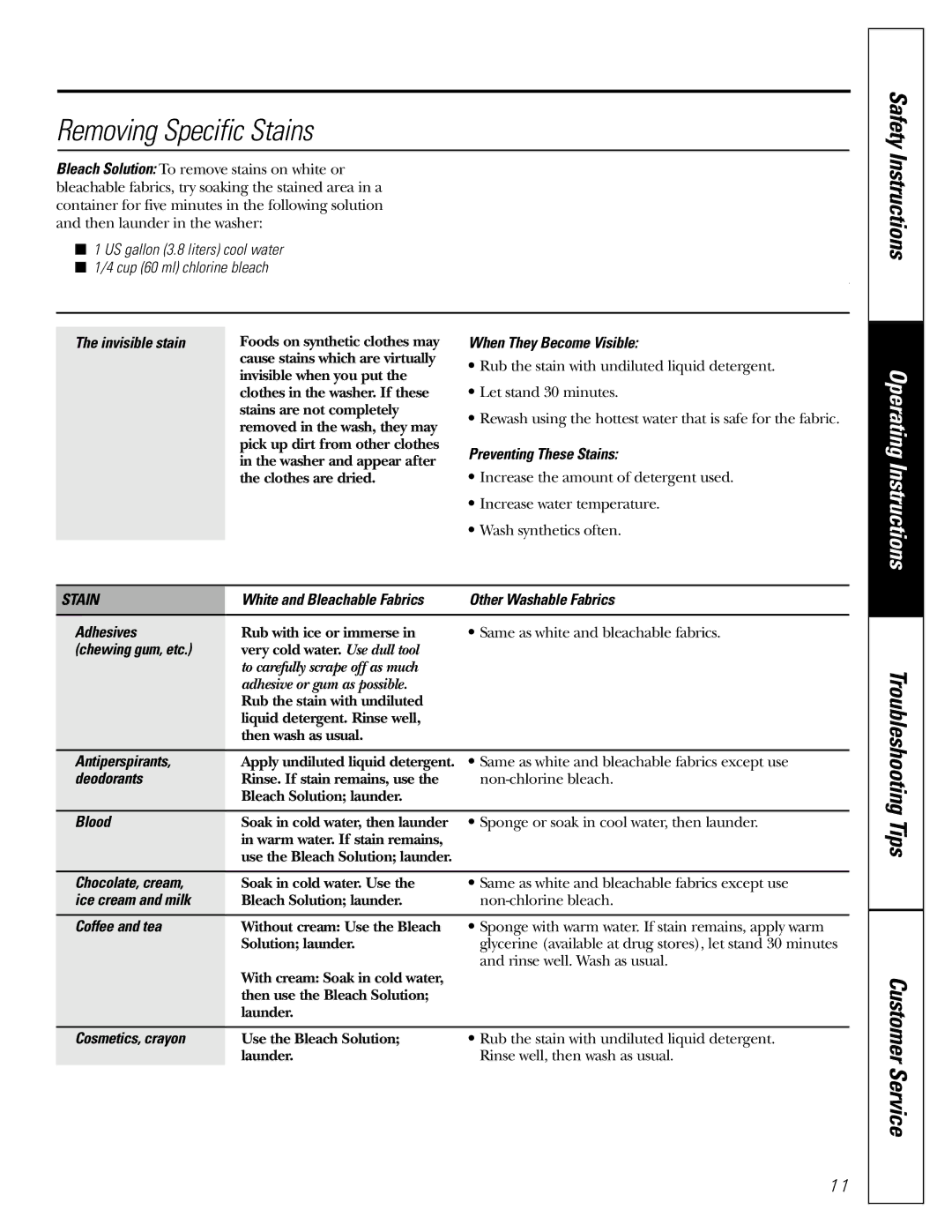 GE GWSE5200 operating instructions Removing Specific Stains 