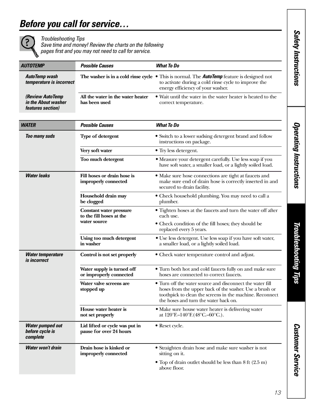 GE GWSE5200 operating instructions Before you call for service…, Autotemp, Water 
