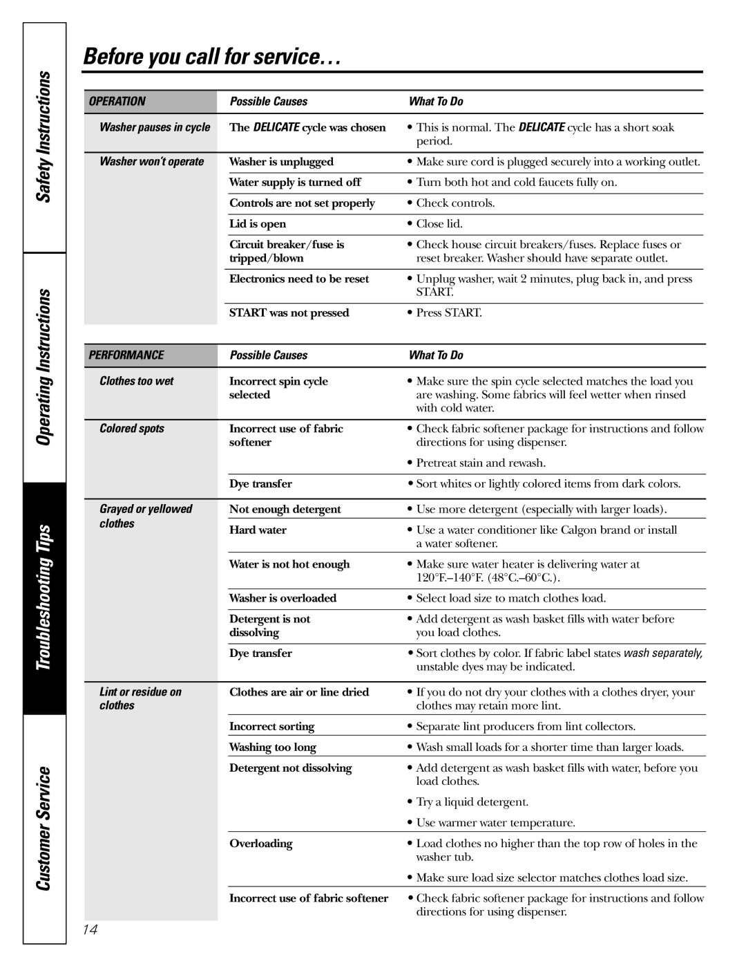 GE GWSE5200 operating instructions Operation, Performance 