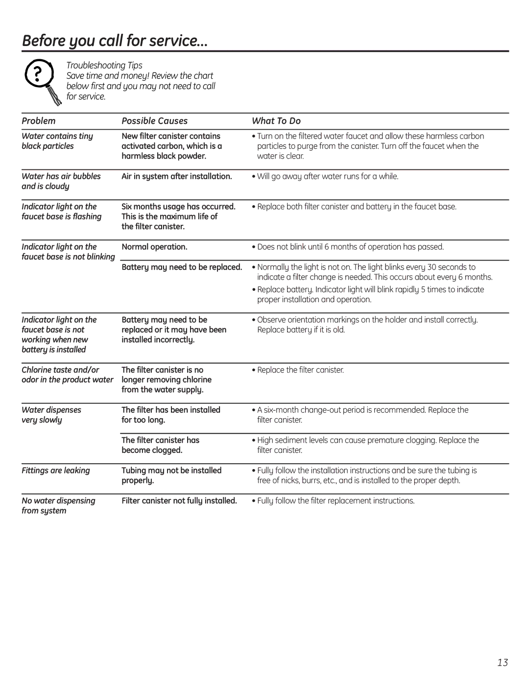 GE GX1S50F installation instructions Before you call for service… 