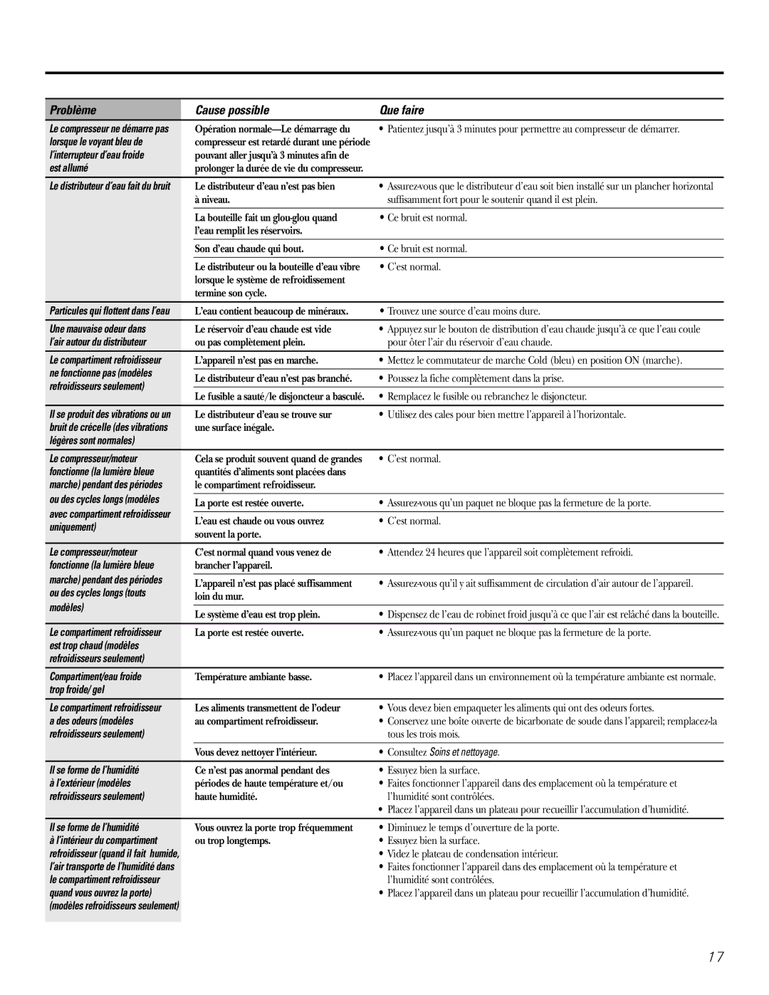 GE GXCF20E, GXCF20FBB Est allumé, Légères sont normales Le compresseur/moteur, Uniquement, Modèles, Est trop chaud modèles 