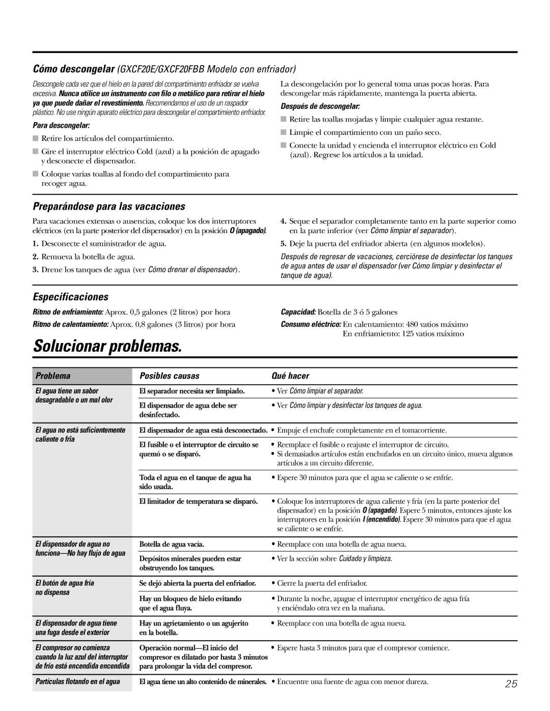 GE GXCF20E Solucionar problemas, Preparándose para las vacaciones, Especificaciones, Problema Posibles causas Qué hacer 