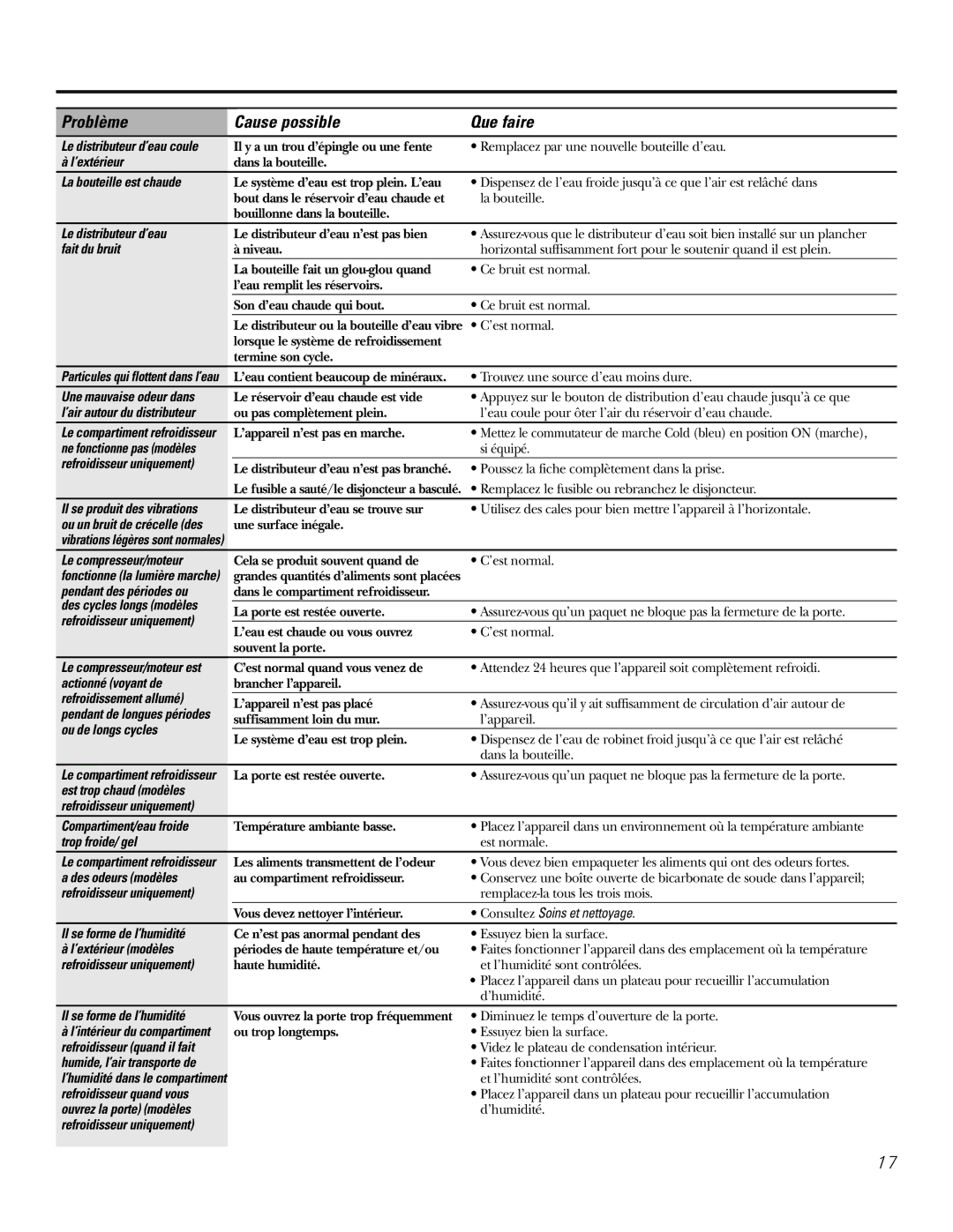 GE PXCF22RBS, GXCF25FBS owner manual ’extérieur 