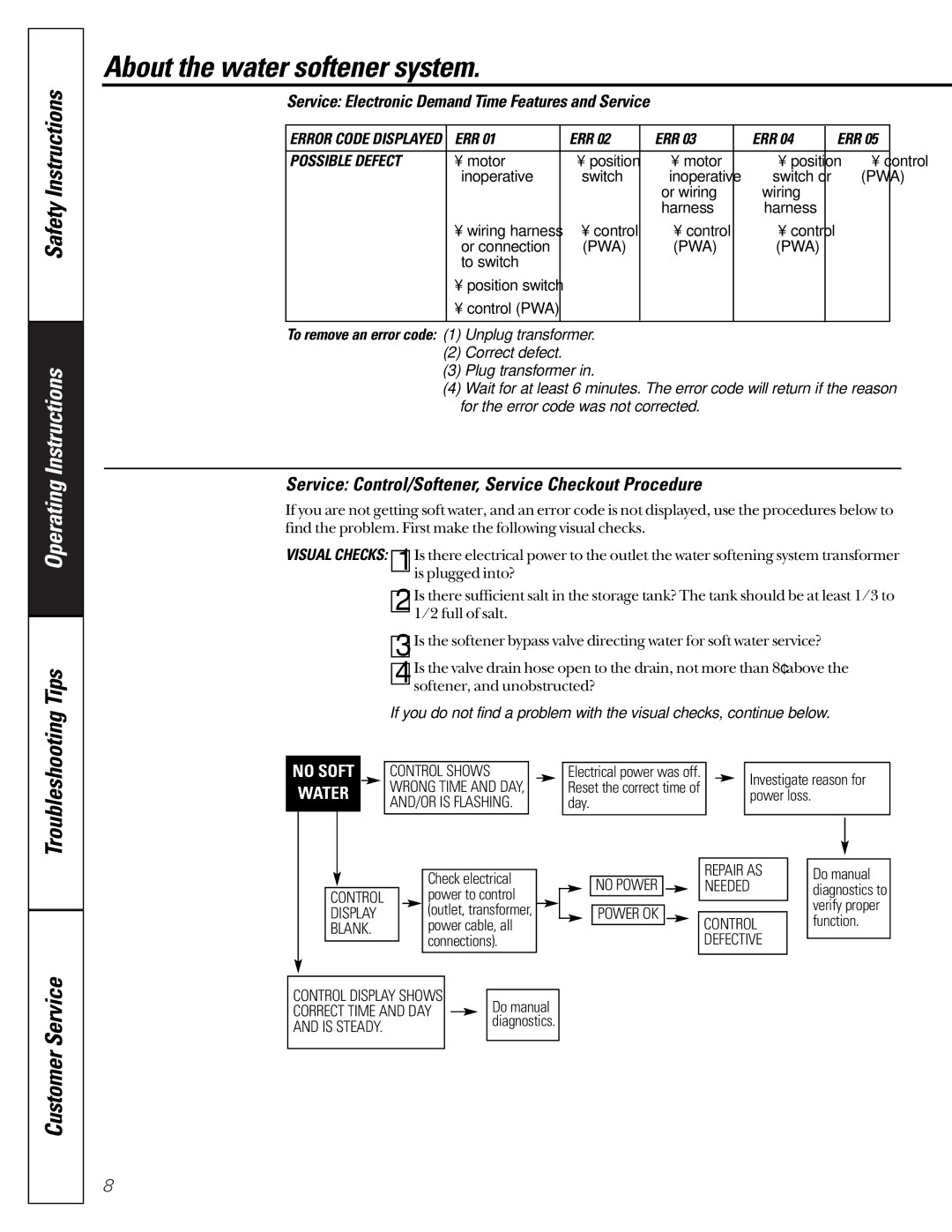 GE GXSF23Z01 Service Control/Softener, Service Checkout Procedure, Err, To remove an error code 1 Unplug transformer, Day 