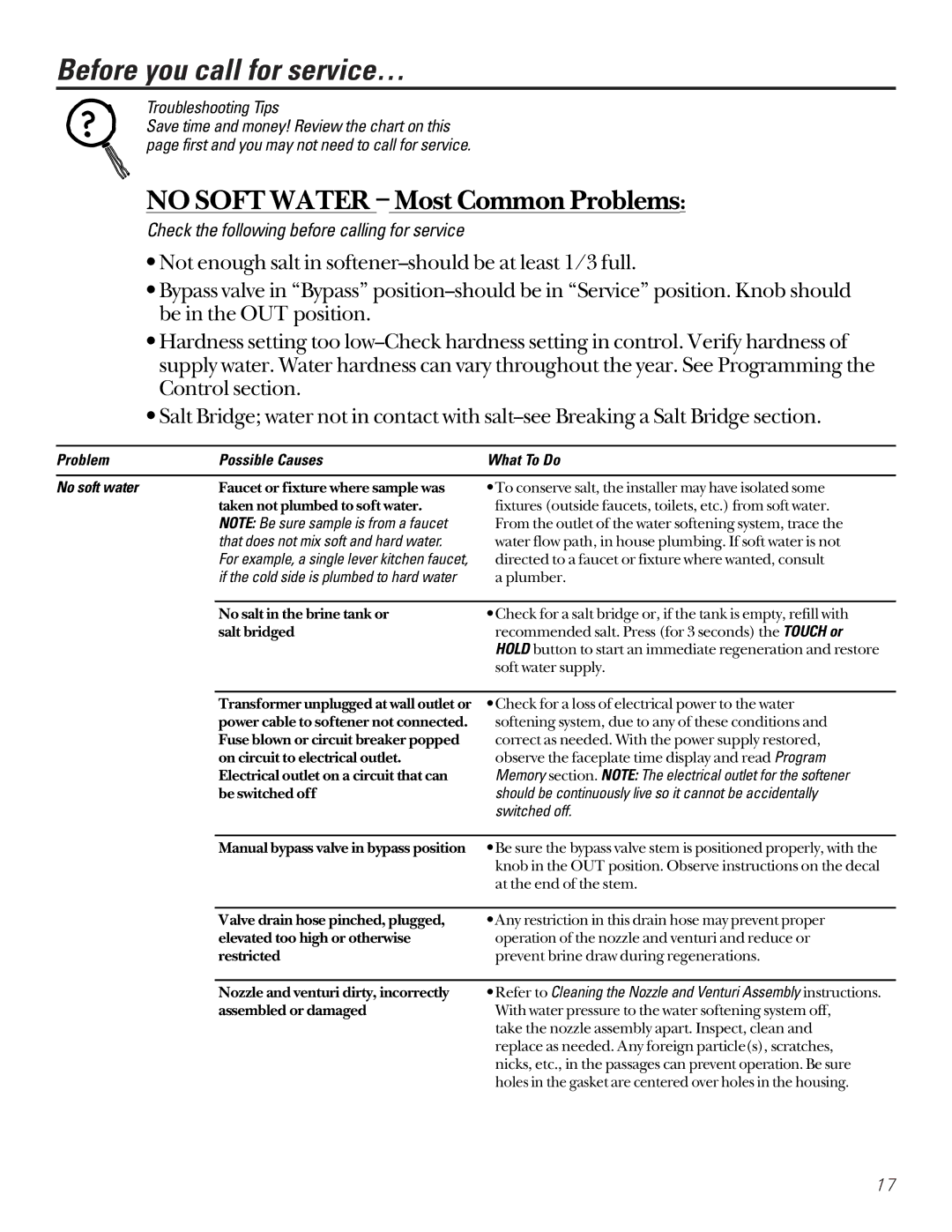 GE GXSF27B GNSF35Z GXSF39B Before you call for service…, Problem Possible Causes What To Do No soft water 