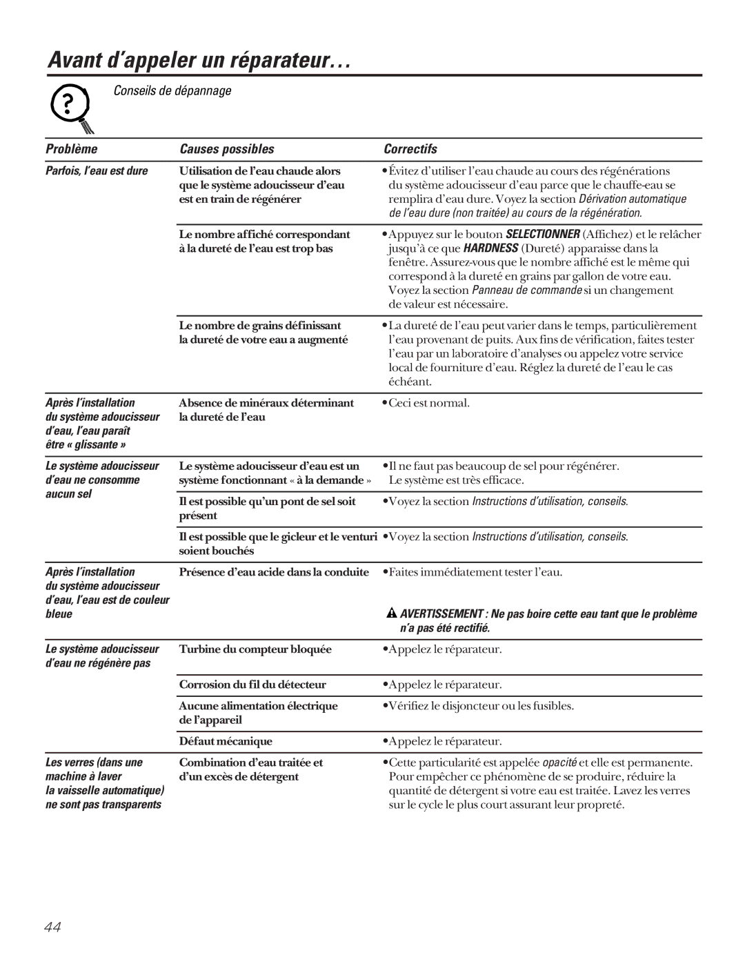 GE GXSF27B GNSF35Z GXSF39B Parfois, l’eau est dure, Après l’installation, ’eau, l’eau paraît Être « glissante », Aucun sel 