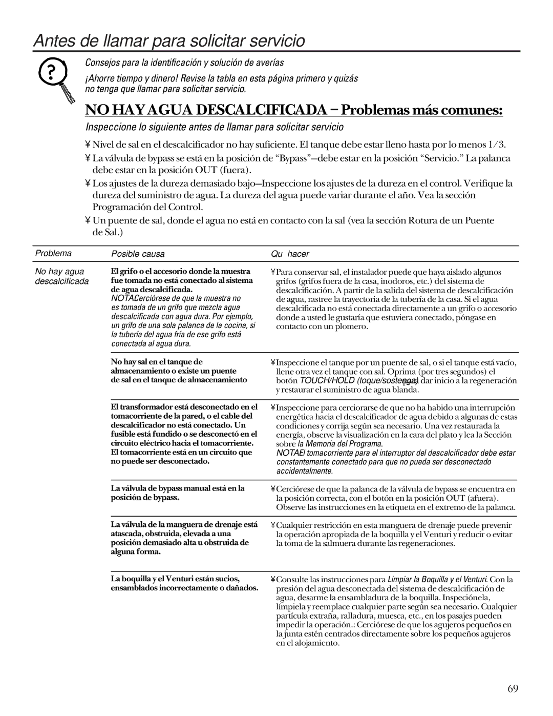 GE GXSF27B GNSF35Z GXSF39B Antes de llamar para solicitar servicio…, Problema Posible causa Qué hacer No hay agua 