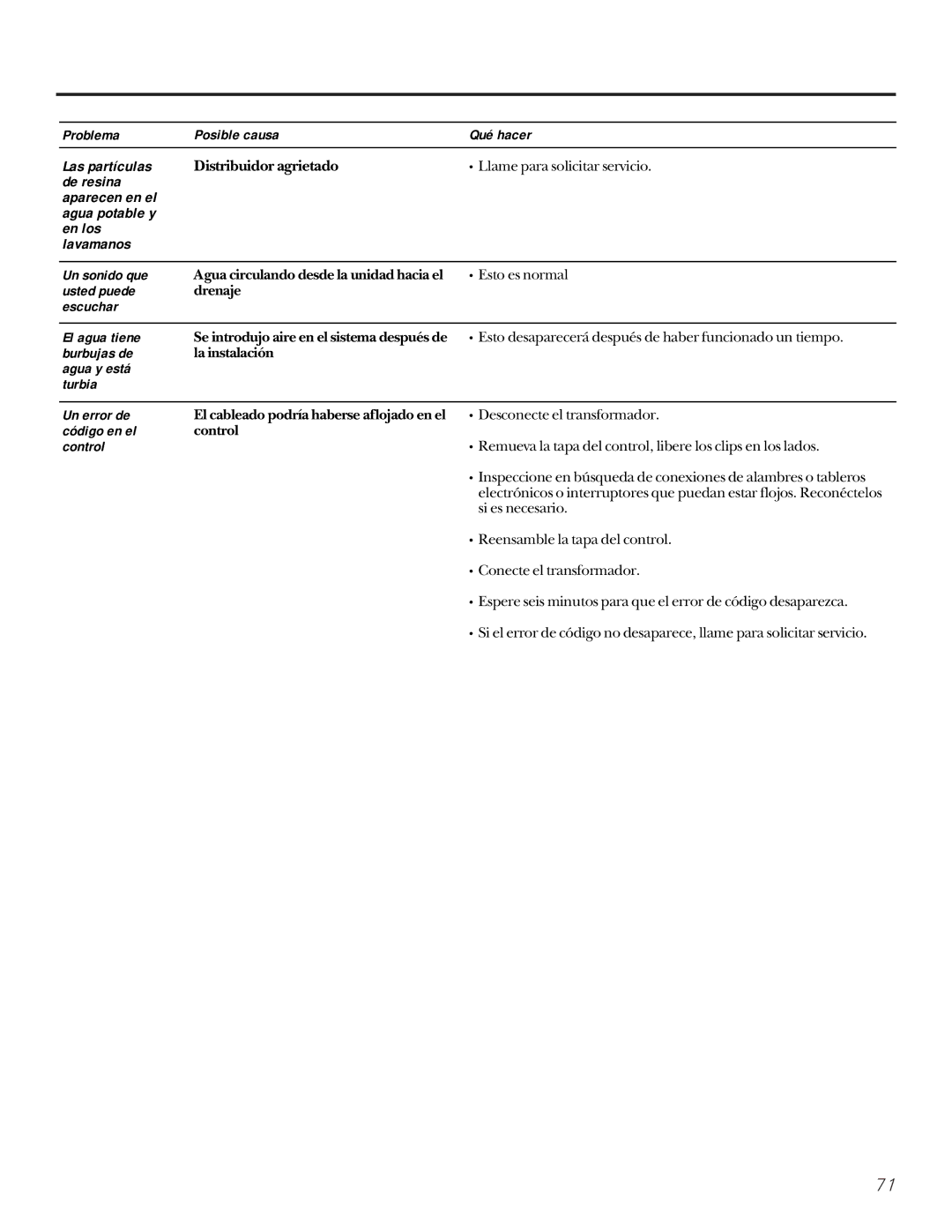 GE GXSF27B GNSF35Z GXSF39B Problema Posible causa Qué hacer Las partículas, Usted puede, Escuchar El agua tiene, Control 