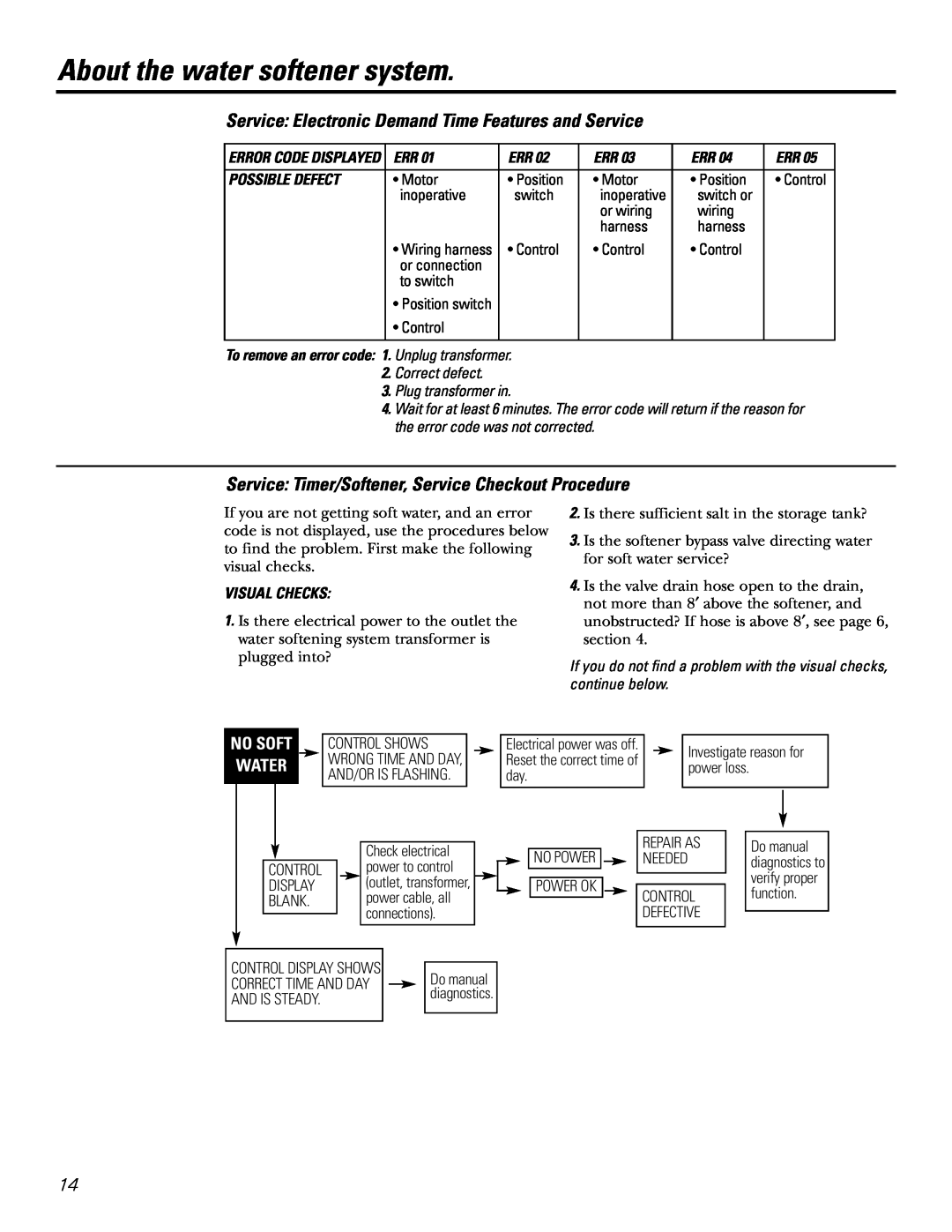 GE GXSF27E About the water softener system, No Soft Water, Possible Defect, To remove an error code 1. Unplug transformer 