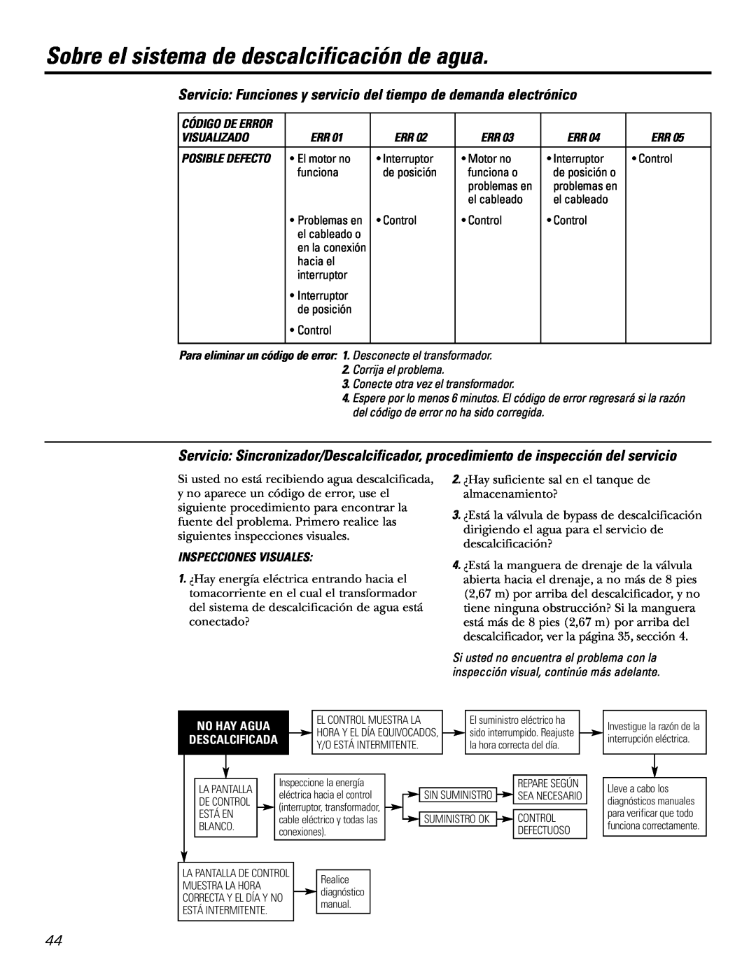 GE GXSF27E manual Sobre el sistema de descalcificación de agua, Visualizado, Inspecciones Visuales 