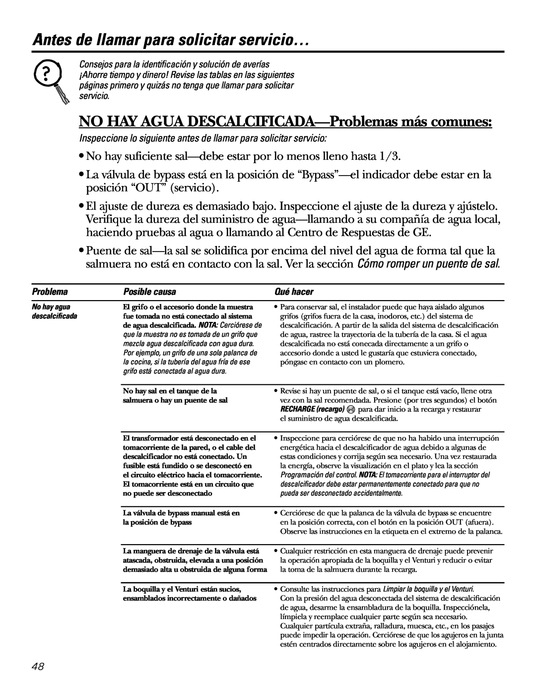 GE GXSF27E manual Antes de llamar para solicitar servicio…, NO HAY AGUA DESCALCIFICADA-Problemasmás comunes 