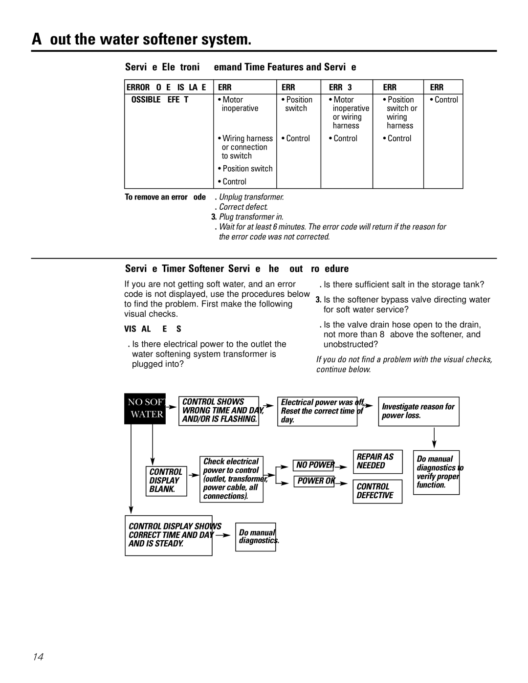 GE GXSF31E Service Electronic Demand Time Features and Service, Service Timer/Softener, Service Checkout Procedure 