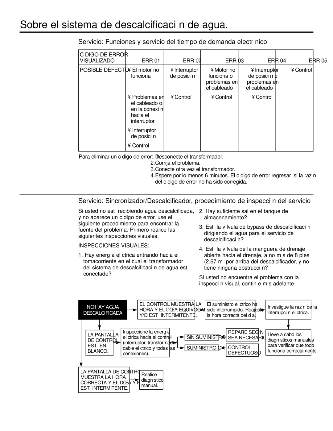 GE GXSF31E installation instructions Visualizado, Inspecciones Visuales 