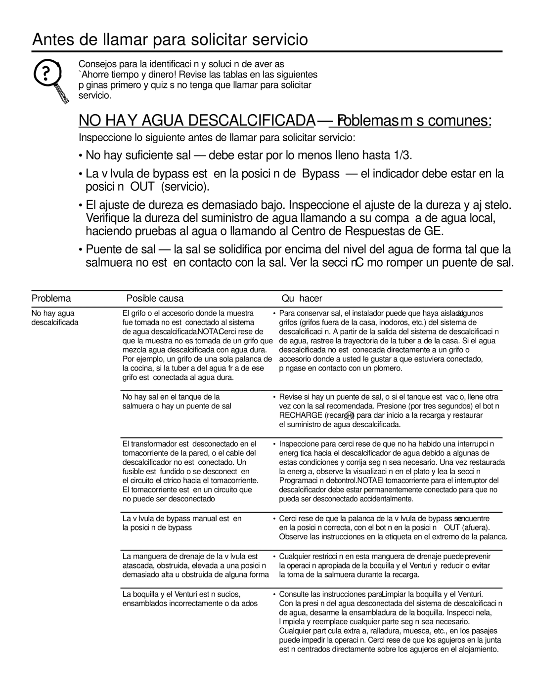 GE GXSF31E Antes de llamar para solicitar servicio…, No HAY Agua Descalcificada Problemas más comunes 