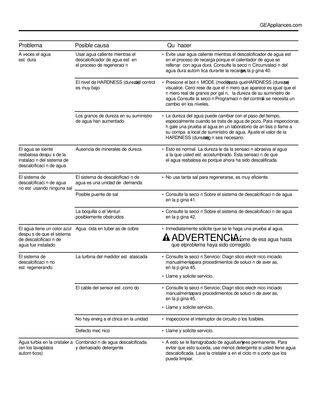 GE GXSF31E installation instructions Que el problema haya sido corregido, Está dura 