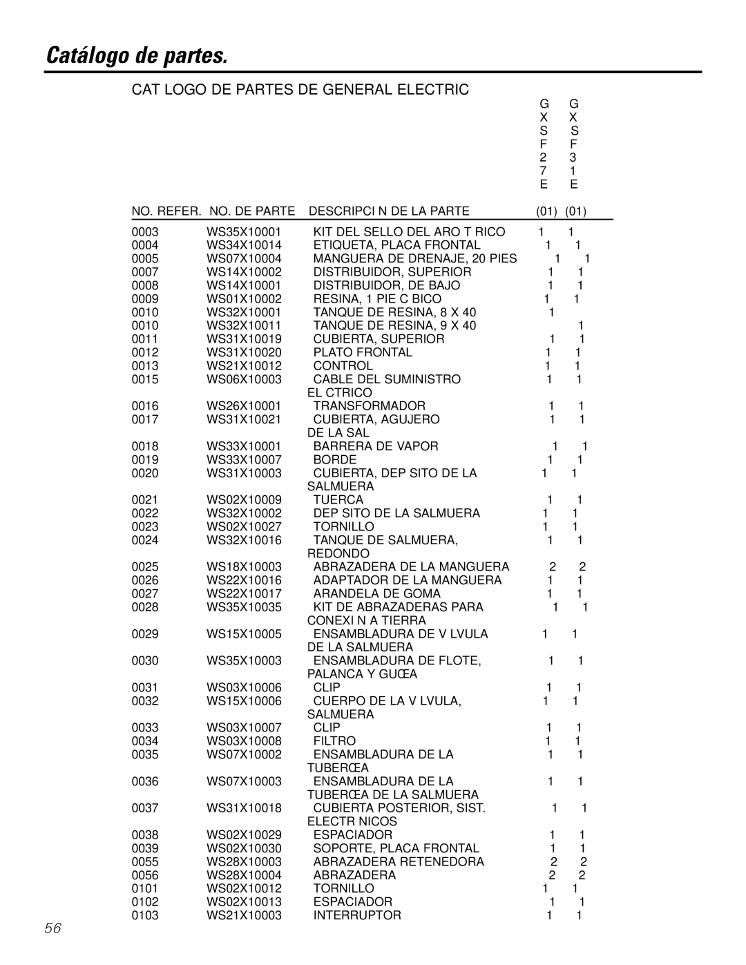 GE GXSF31E installation instructions Catálogo de partes, Catálogo DE Partes DE General Electric 