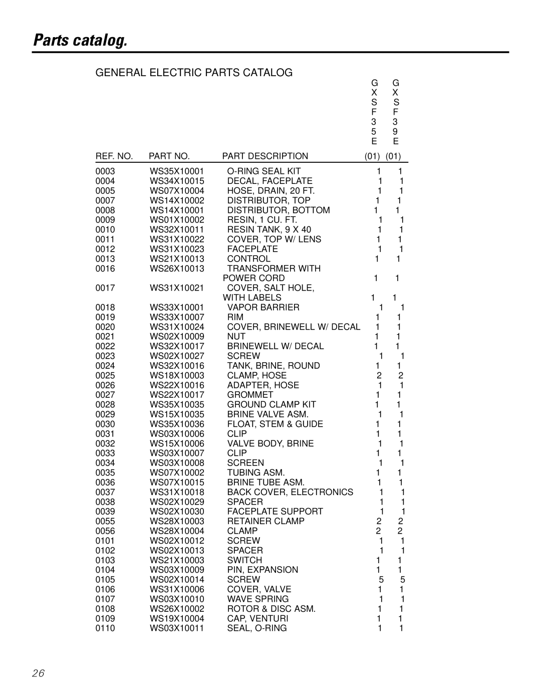 GE GXSF35E, GXSF39E installation instructions Parts catalog, General Electric Parts Catalog 